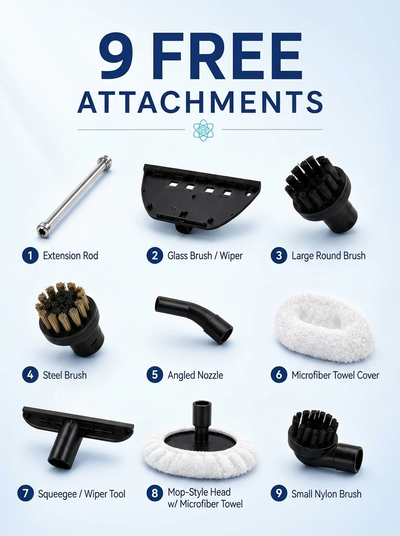 9 Attachments Included